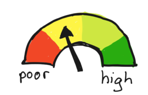 drawing of a coloured barometer from poor to high.