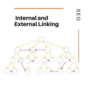 Internal and external linking blog post image