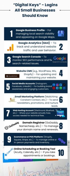 List of digital keys or logins all small businesses should know