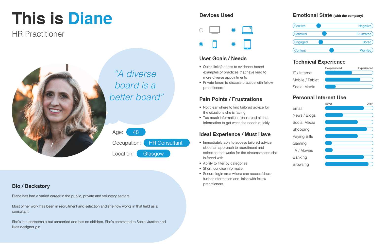 customer persona template